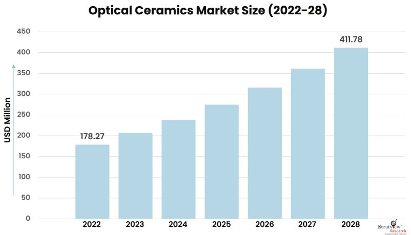 Optical-Ceramics-Market-Insights